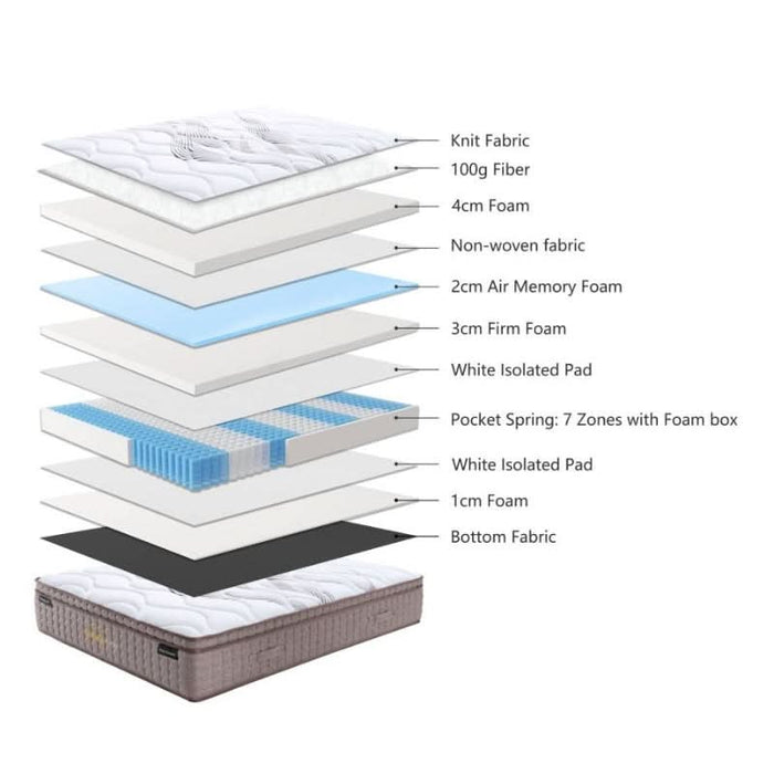 Experience Ideal Sleep with Royal Dreamer Medium Feel King-Size Mattress