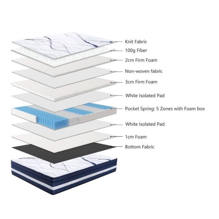 Eco-Friendly Firm King Mattress – Noble Slumber's King's Embrace with Superior Support