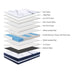 Noble Slumber Firm Support Double Bed Mattress - Superior Comfort