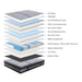 Sleek Grey Imperial Splendour Queen Mattress for a Plush Sleep