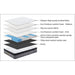 Regal King-Size Mattress: Sleeprite Ortho Comfort with Eco-Friendly Foam