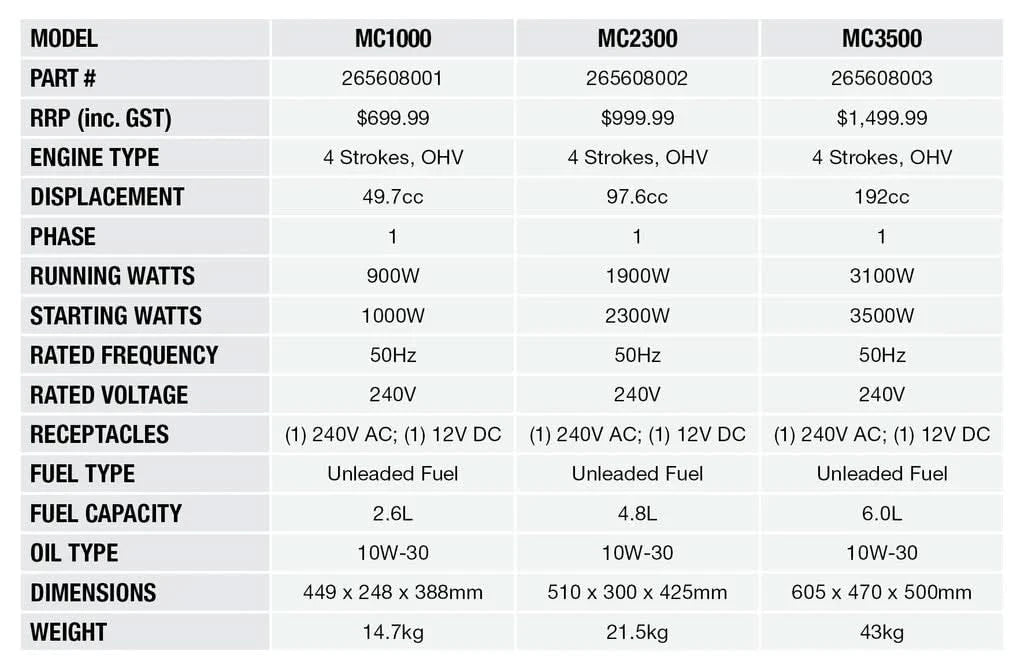 Aussie Traveller Inverter Generator MC2300 - Shopica Pty Ltd